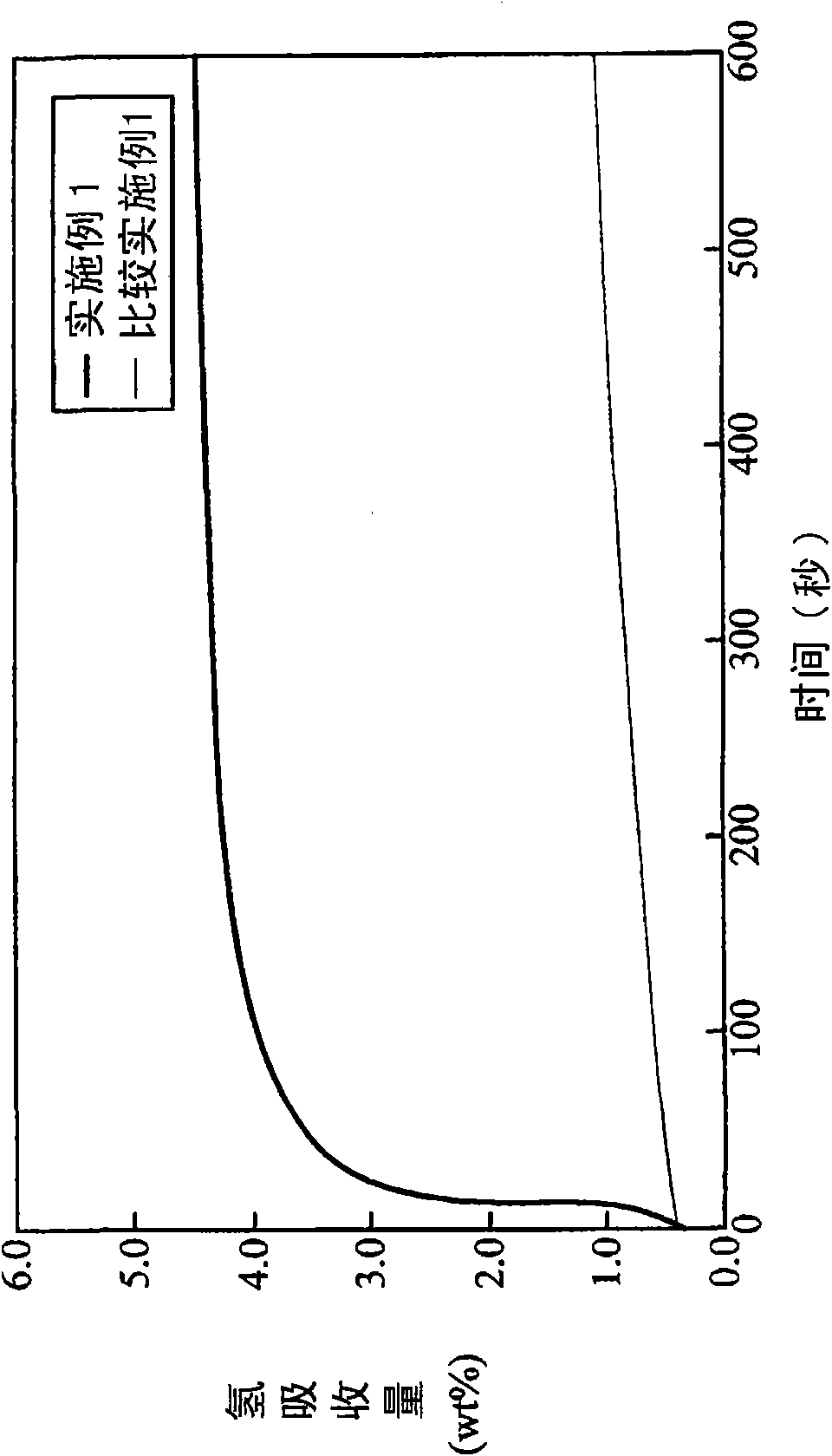 Method for nanocrystallization of magnesium-based hydrogen storage material