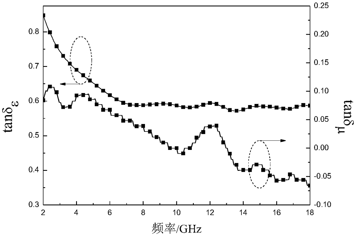 Preparation method of ternary nano-composite wave-absorbing material