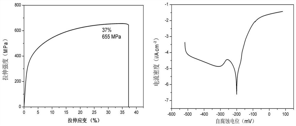 A high-strength, high-toughness, corrosion-resistant, lead-free, arsenic-free brass alloy and preparation method thereof