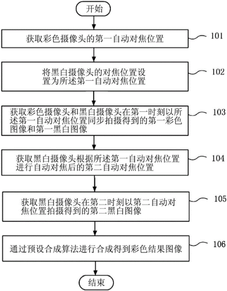 Image processing method and mobile terminal