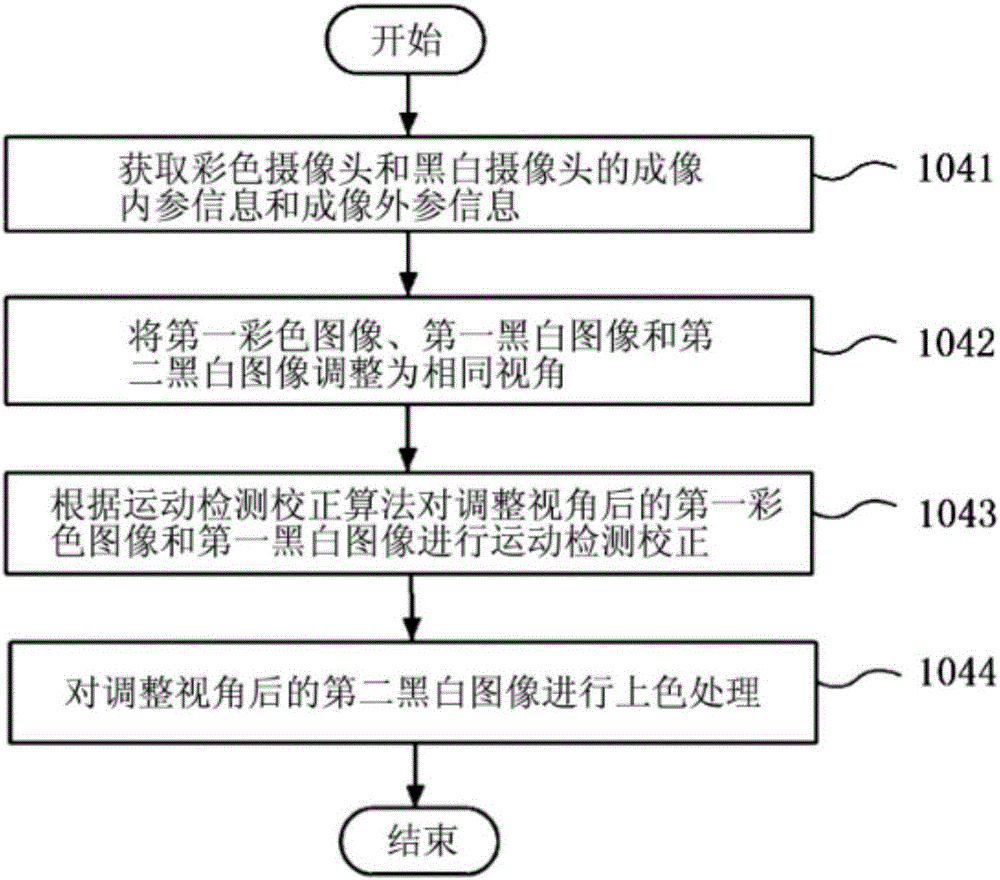 Image processing method and mobile terminal