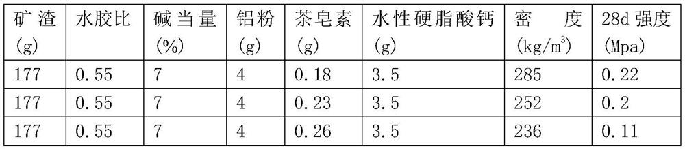 Chemical foaming low-density alkali slag foam concrete and preparation method thereof