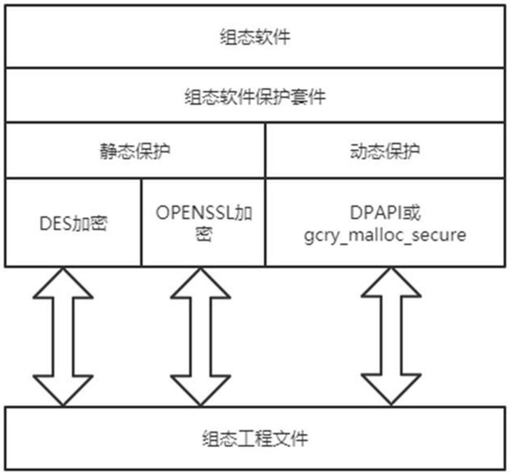 Protection method and suite for configuration project file of industrial control system