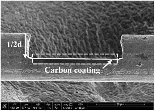 Preparation and characterization method of a precious metal ultrafine wire material ebsd test sample