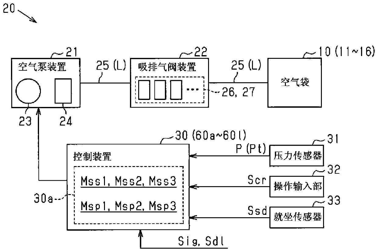 Vehicular seat device and air pressure control method for vehicular seat