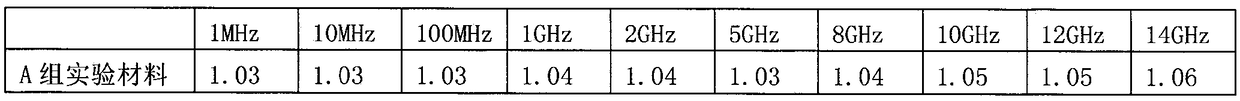 A support material and preparation method for electromagnetic compatibility and wireless product testing