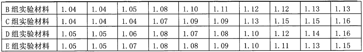 A support material and preparation method for electromagnetic compatibility and wireless product testing