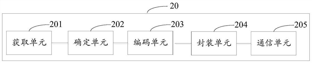 Selection method, selection device and selection equipment of ultra-high-definition video compression algorithm