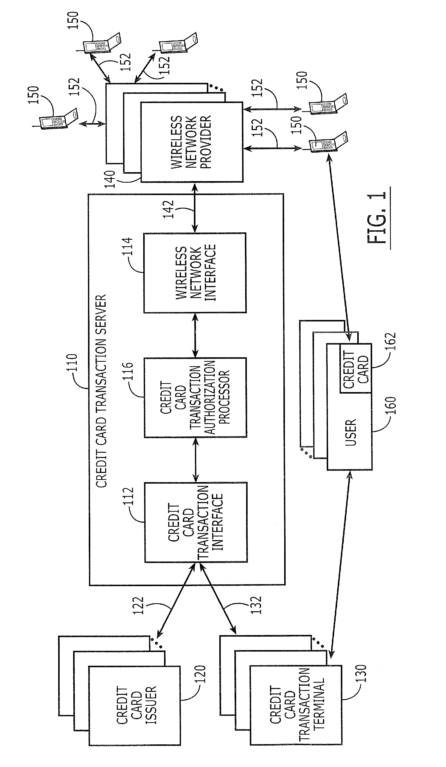 User terminal location based credit card authorization servers, systems, methods and computer program products