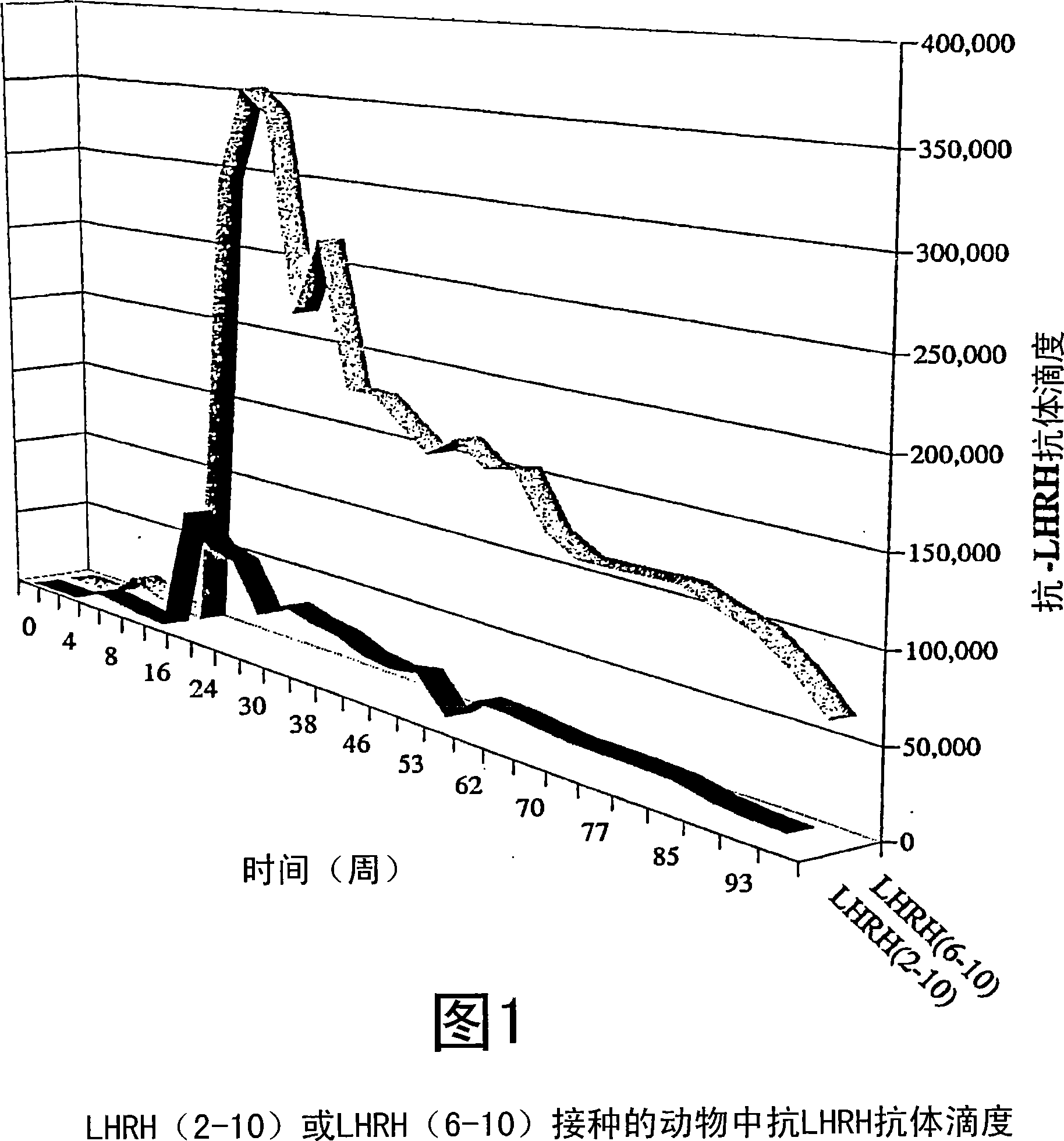 Truncated LHRH formulations