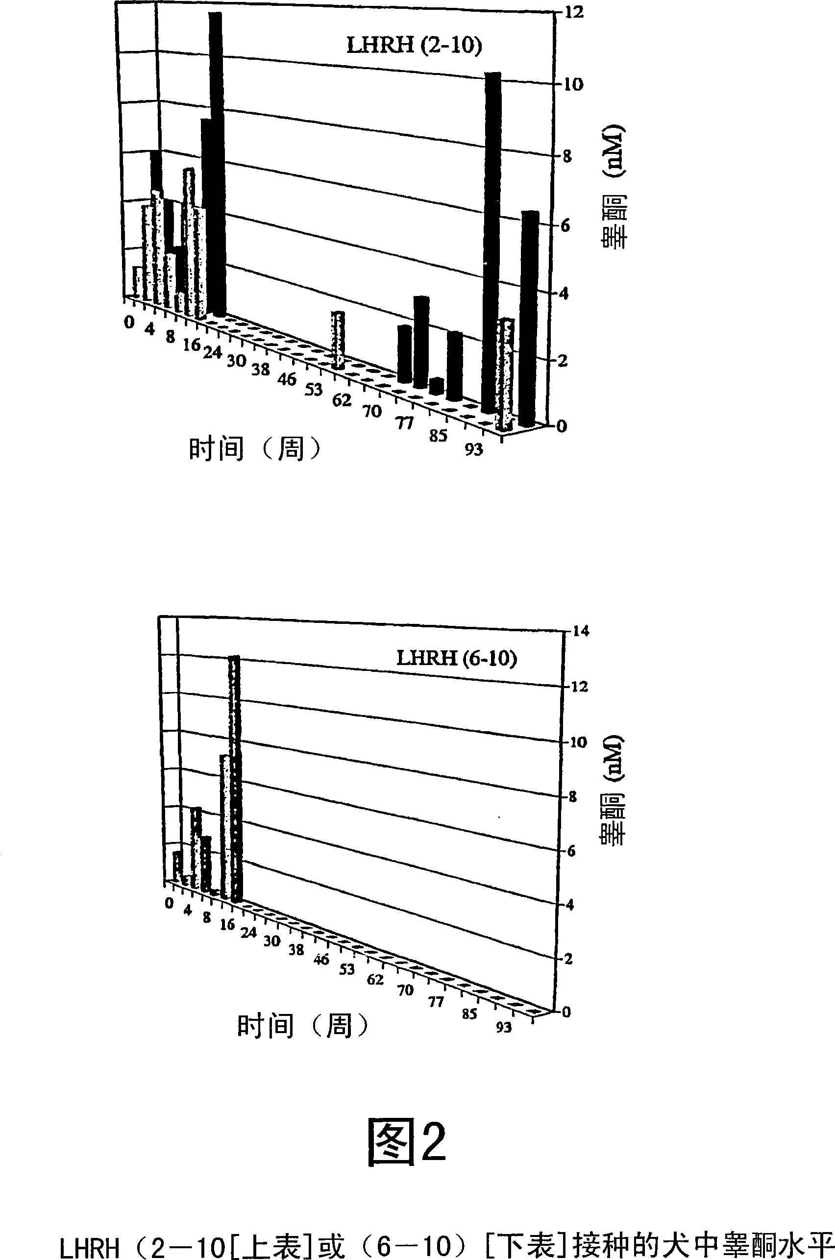 Truncated LHRH formulations