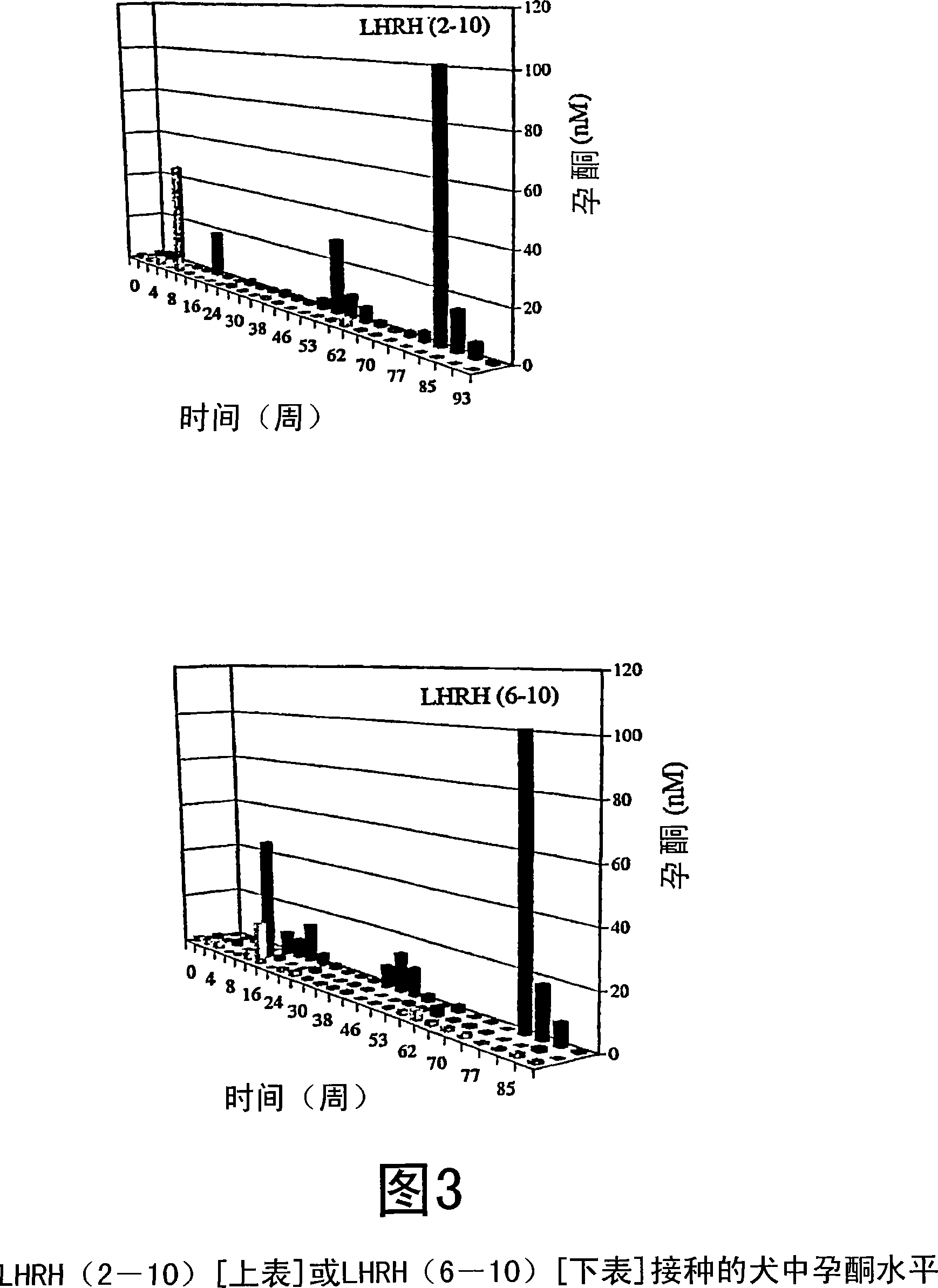 Truncated LHRH formulations