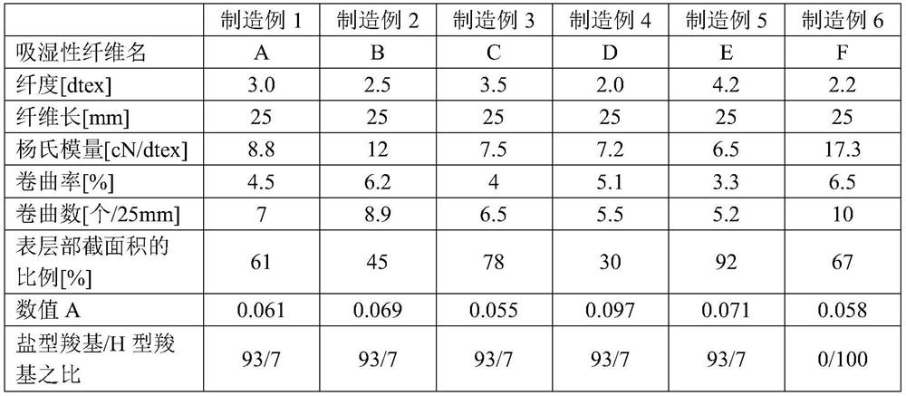 Hygroscopic granular cotton and filling cotton containing the granular cotton