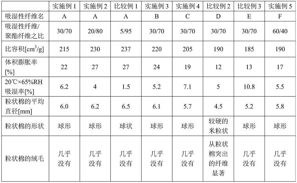 Hygroscopic granular cotton and filling cotton containing the granular cotton