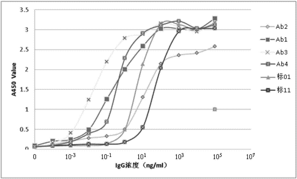 Monoclonal antibody for detecting human alpha-fetoprotein, kit and application