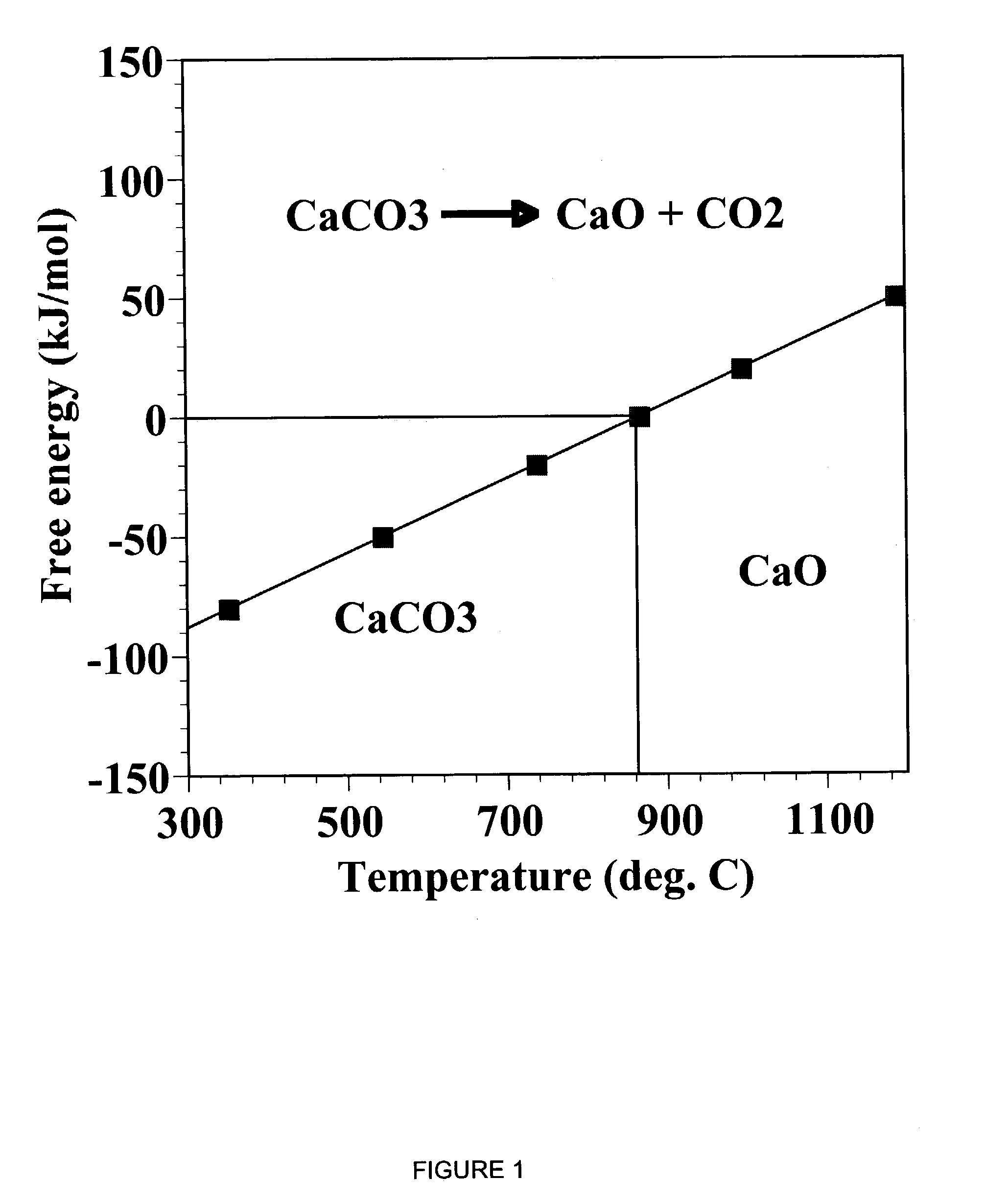 Sorbent for separation of carbon dioxide (CO2) from gas mixtures