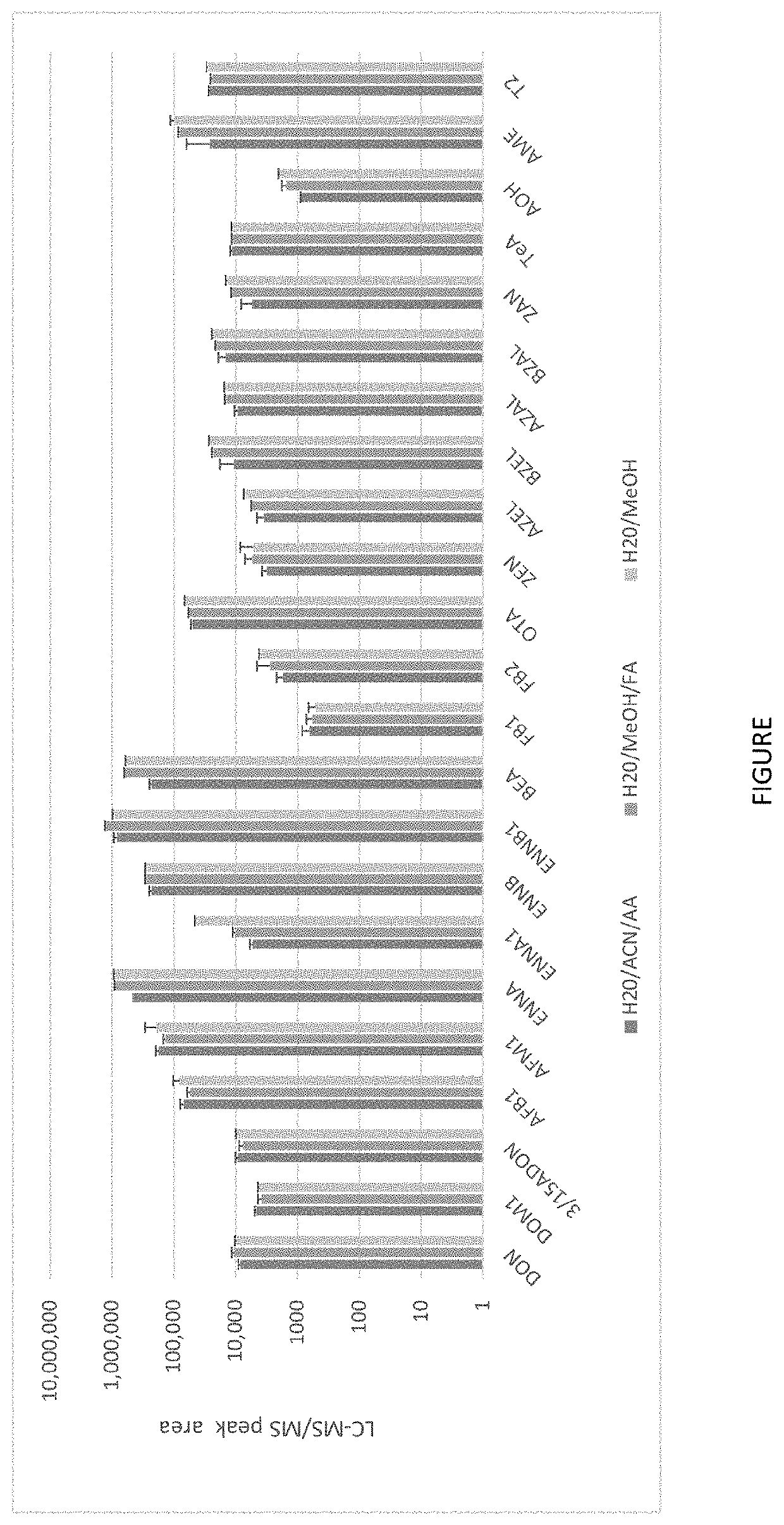 Monitoring mycotoxins and its metabolites in the blood of pigs or broiler chickens