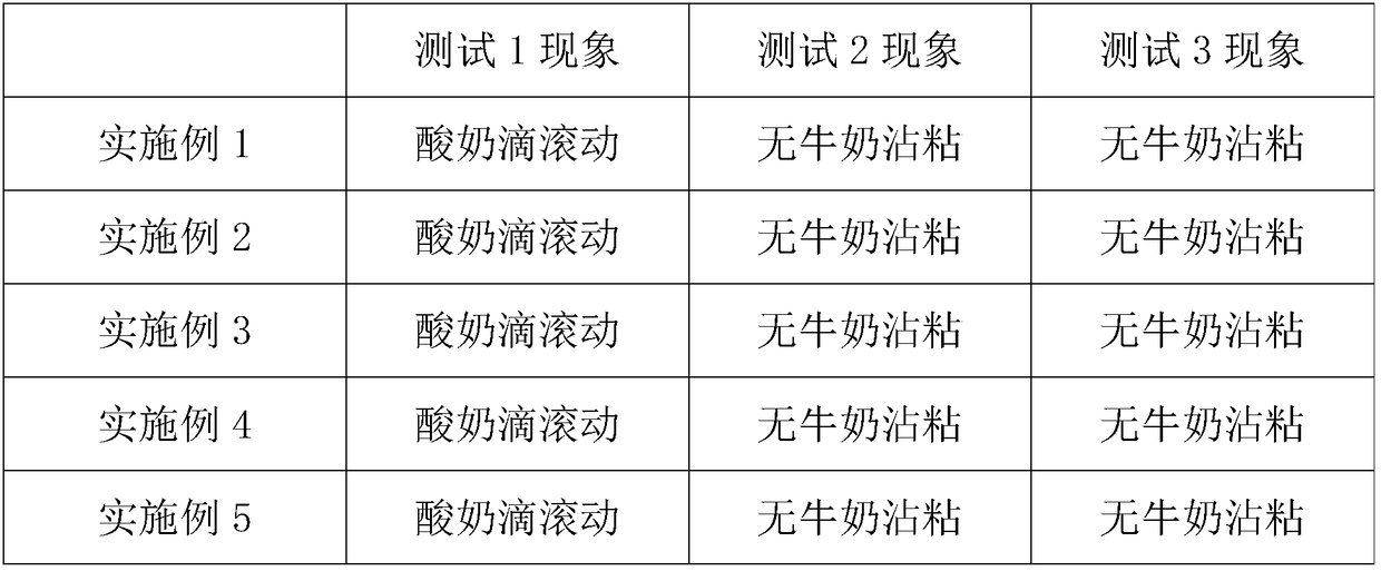 A kind of non-milk heat-sealing film and preparation method thereof