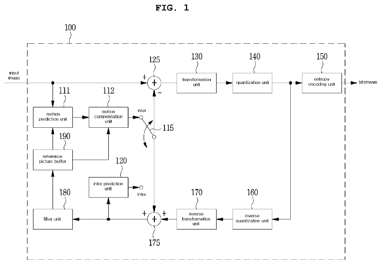 Method and device for encoding/decoding image using geometrically modified picture