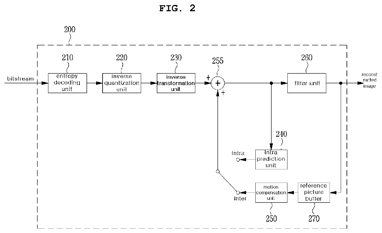 Method and device for encoding/decoding image using geometrically modified picture