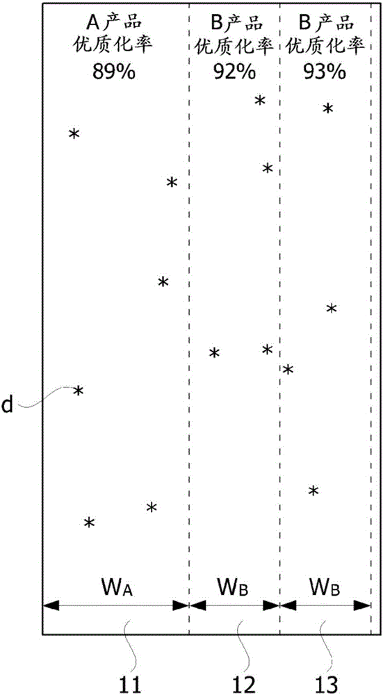 Cut product producing method and producing system