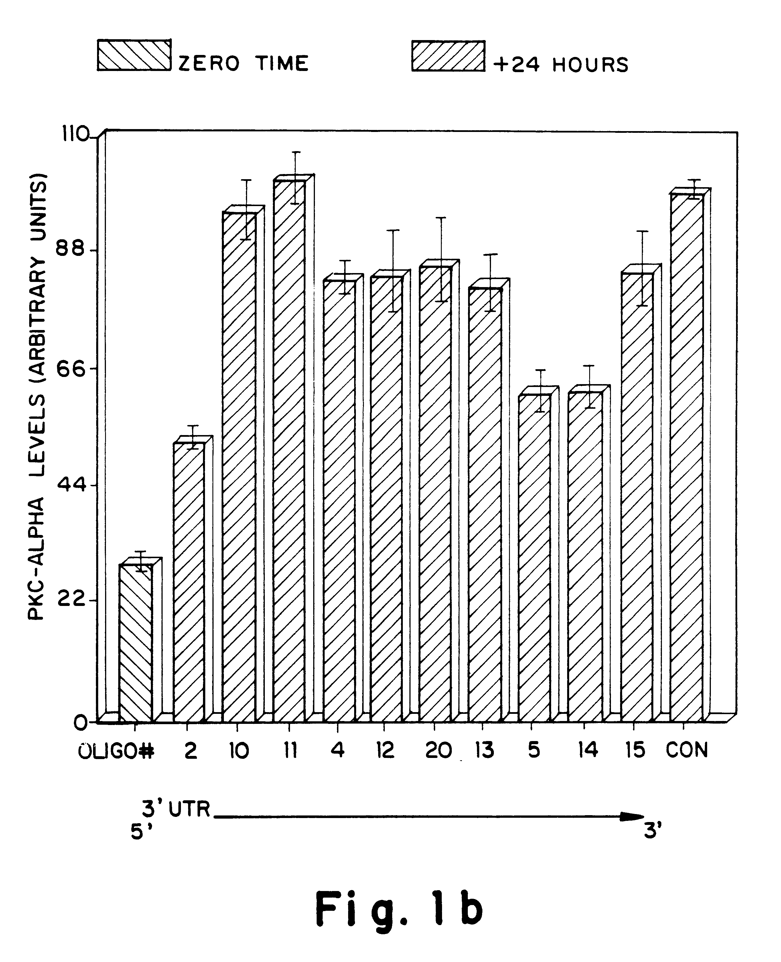 Antisense oligonucleotides which have phosphorothioate linkages of high chiral purity and which modulate betaI, betaII, gamma, delta, Ε, ζ and eta isoforms of human protein kinase C