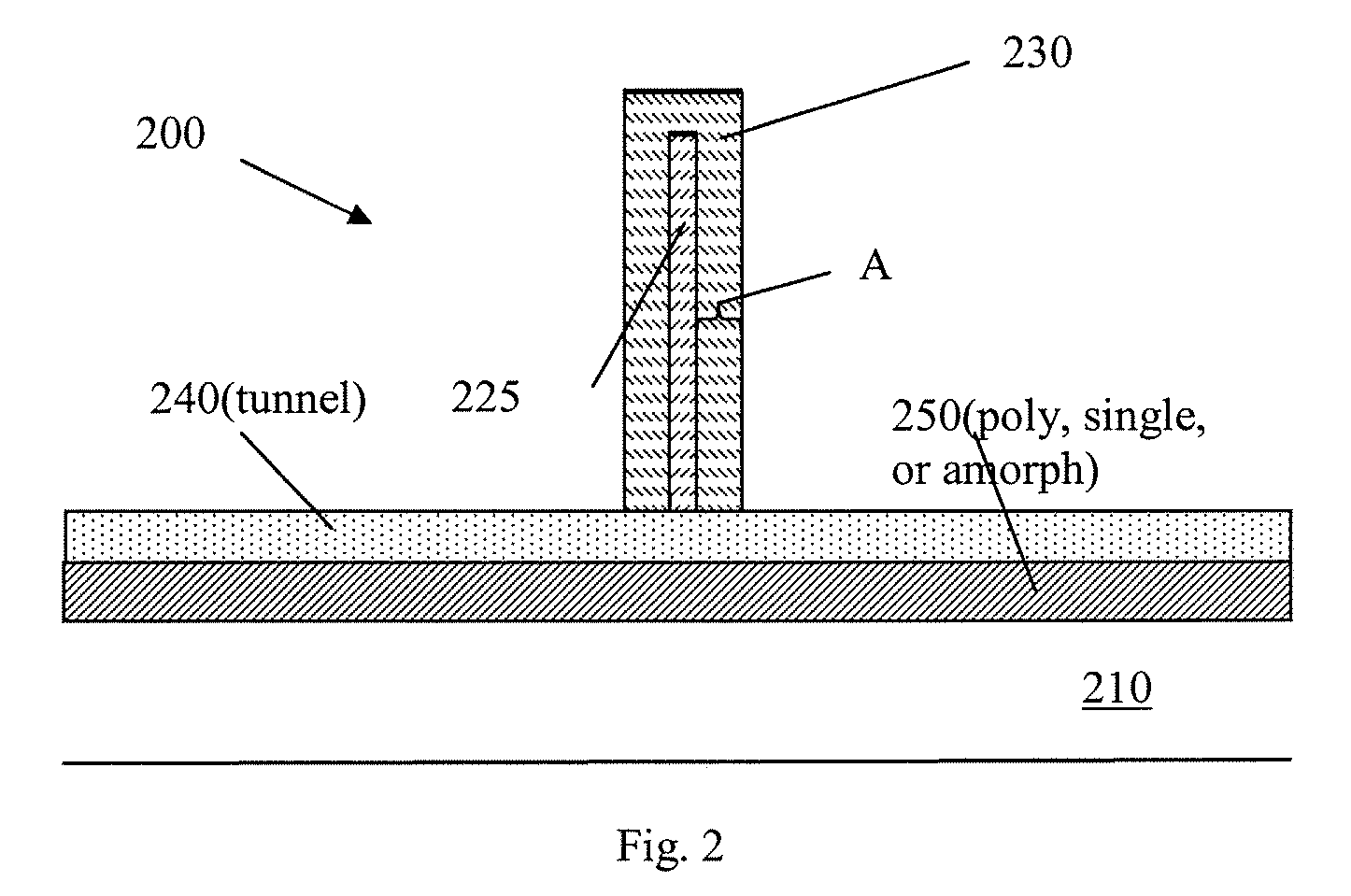 Multilayered Film-Nanowire Composite, Bifacial, and Tandem Solar Cells