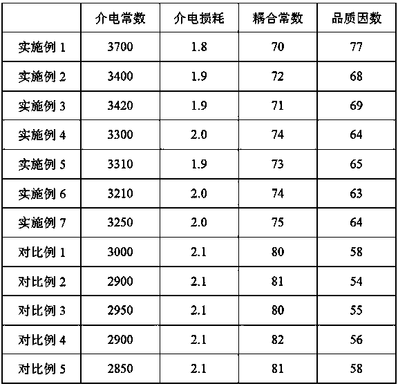 Lead zirconate titanate piezoelectric ceramic and preparation method thereof