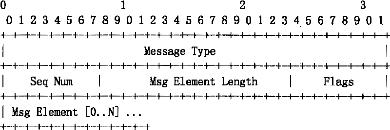 Measurement method of transmission performance between wireless access controller and wireless access point