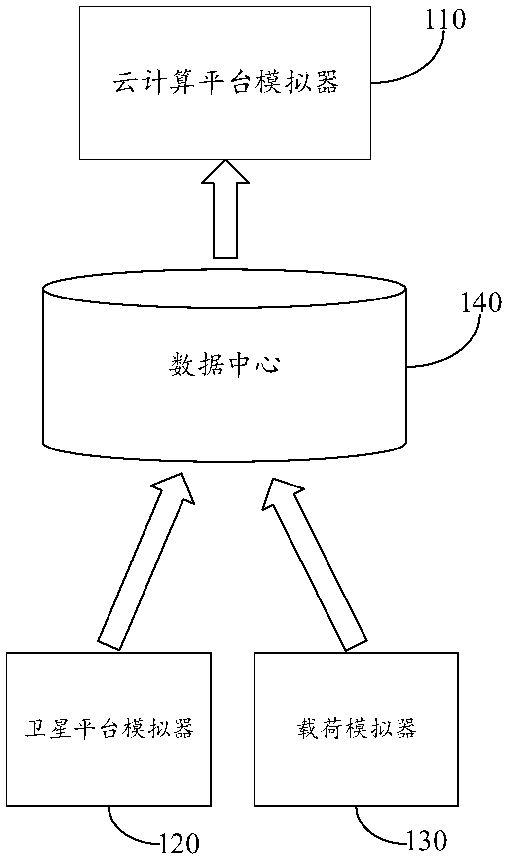 Virtual satellite, and software and algorithm test platform and method based on virtual satellite