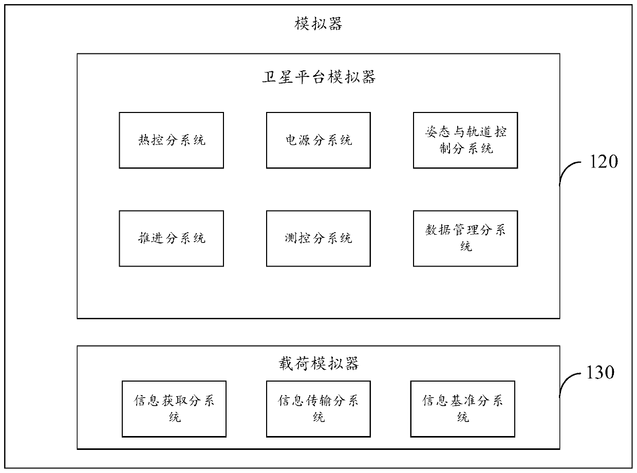 Virtual satellite, and software and algorithm test platform and method based on virtual satellite