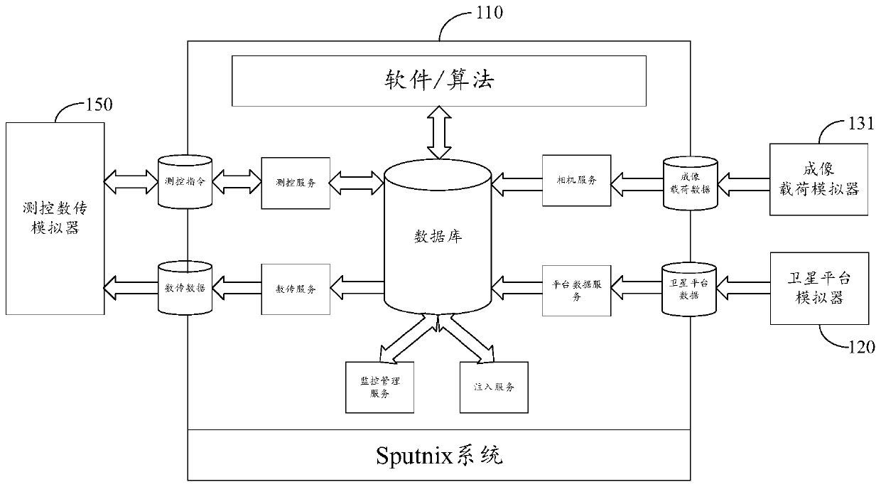 Virtual satellite, and software and algorithm test platform and method based on virtual satellite