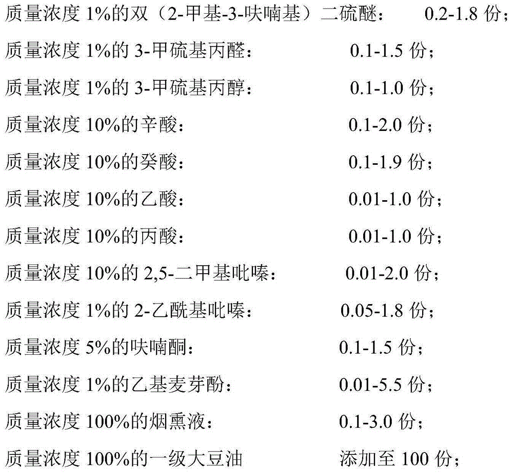 Preserved meat essential oil and preparation method thereof