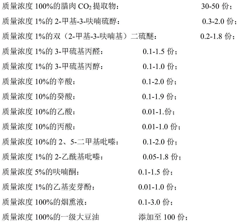 Preserved meat essential oil and preparation method thereof