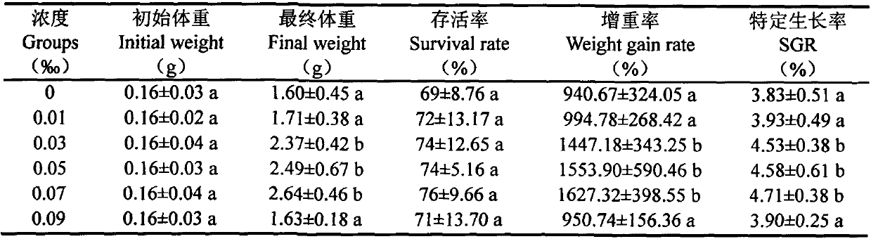 Natural additive for improving anti-heat stress ability of whitmania pigra whitman