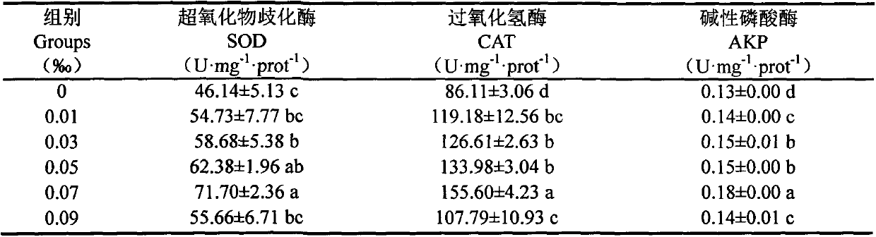 Natural additive for improving anti-heat stress ability of whitmania pigra whitman