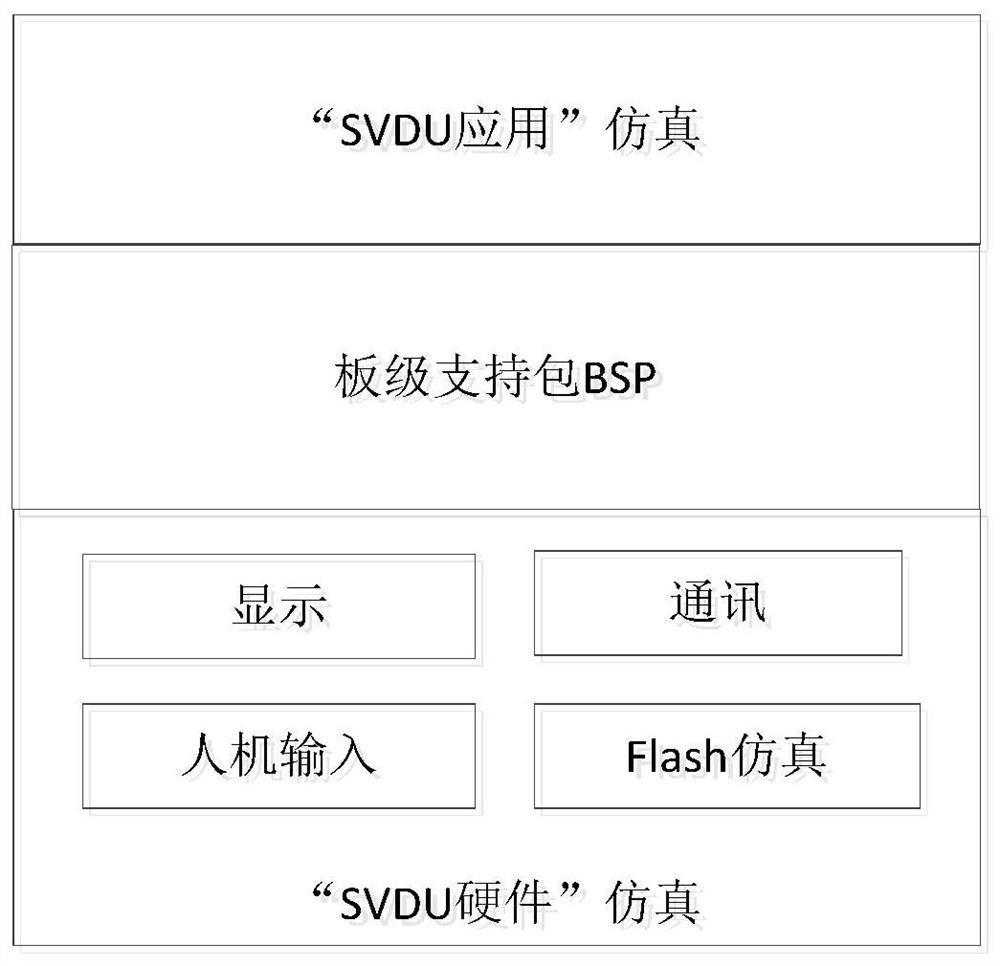 A security-level display module graphic configuration simulation system and its simulation method