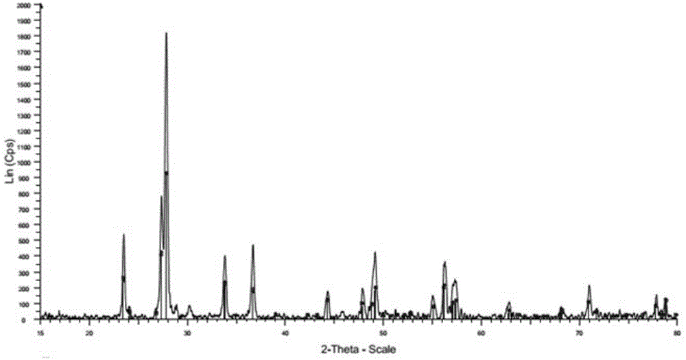 Preparation method of cesium tungsten oxide ultrafine powder