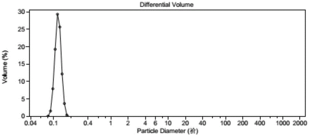 Preparation method of cesium tungsten oxide ultrafine powder