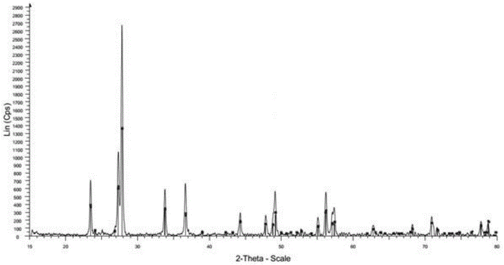 Preparation method of cesium tungsten oxide ultrafine powder