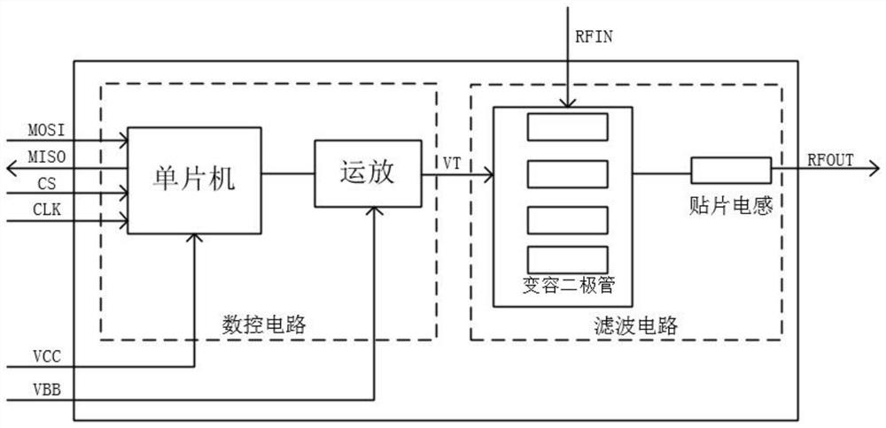 Numerical control electrically tunable filter