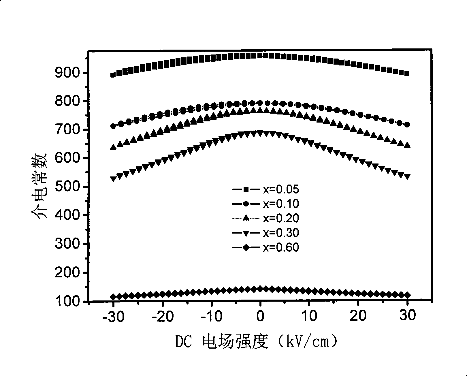 Dielectric adjustable Ba[1-x]SrxTiO3-MgAl2O4 diphase composite microwave ceramic material and preparation method thereof