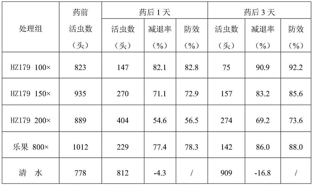 Bacillus amyloliquefaciens HZ179 and application thereof in preparation of microbial insecticide