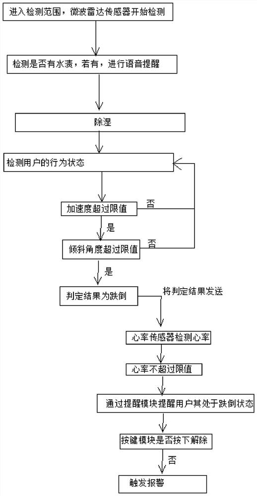 Intelligent system for detecting heart rate of human body and detection method thereof