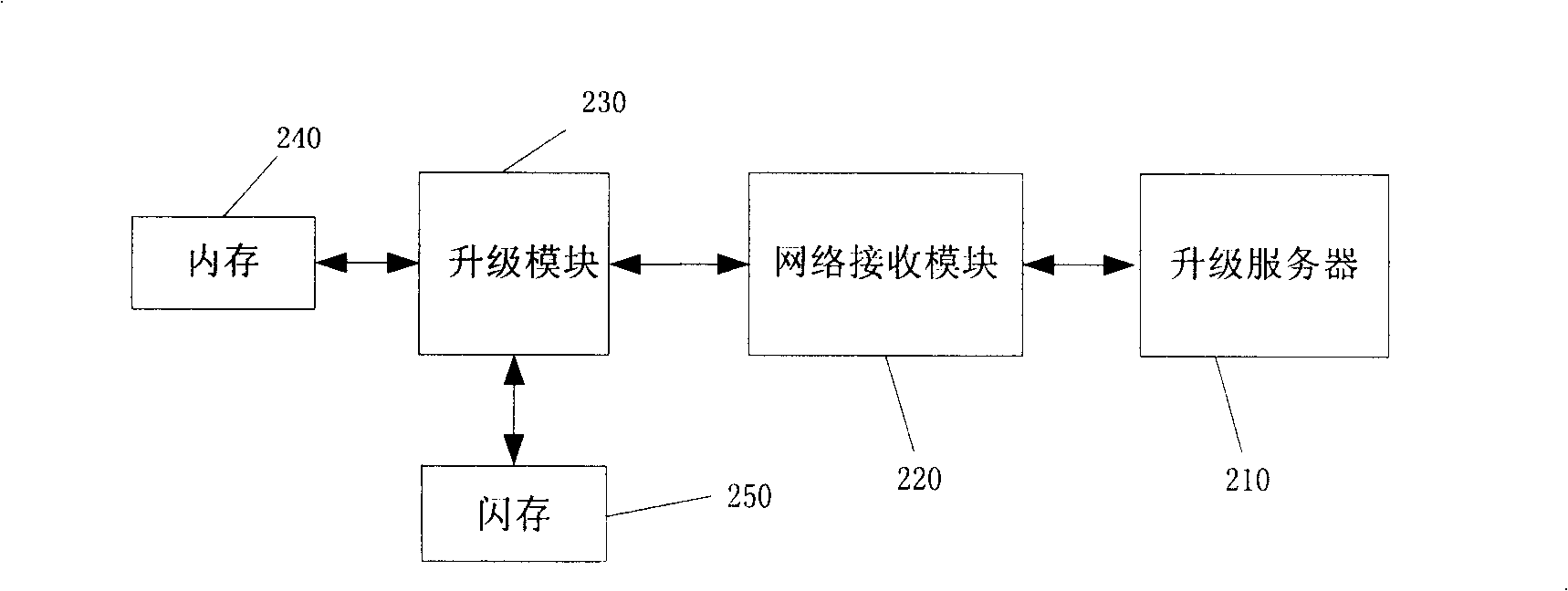 Method and apparatus for upgrading software of multimedia remote terminal