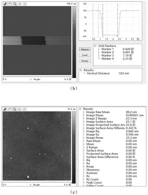 Etching method for III-V-group compound semiconductor materials