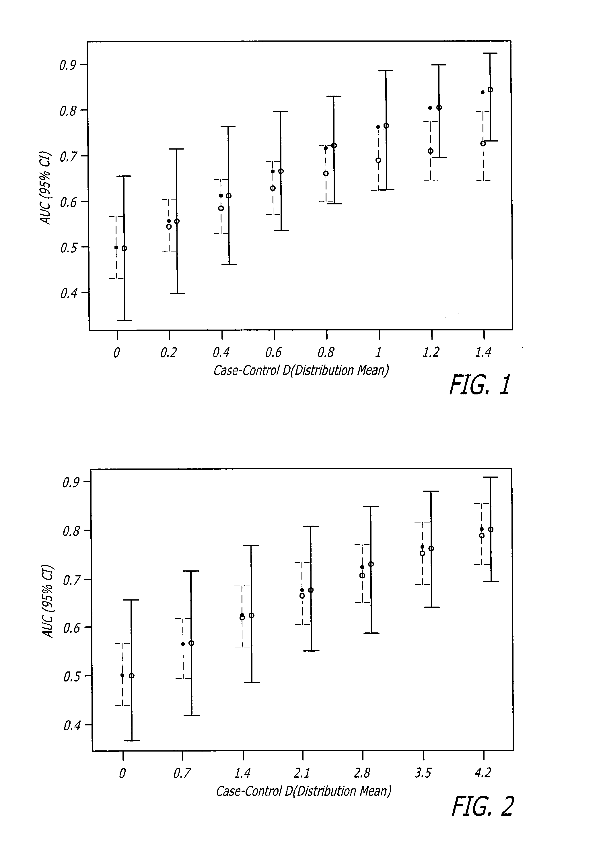 Biomarker assay for diagnosis and classification of cardiovascular disease