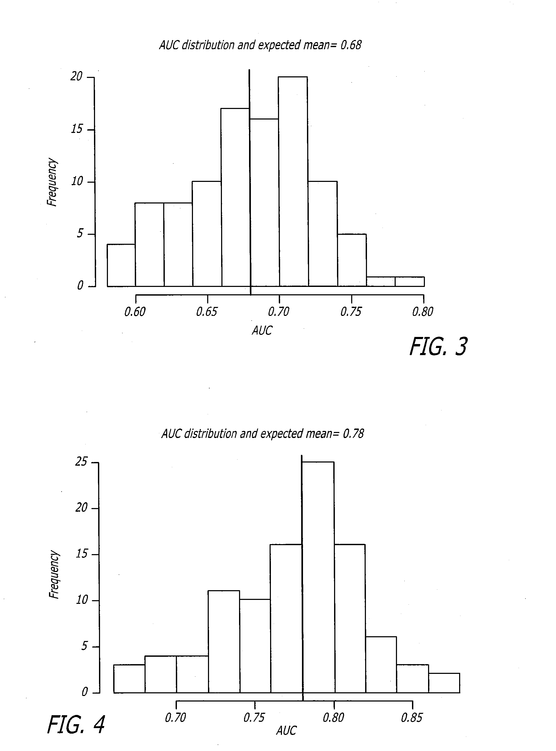 Biomarker assay for diagnosis and classification of cardiovascular disease