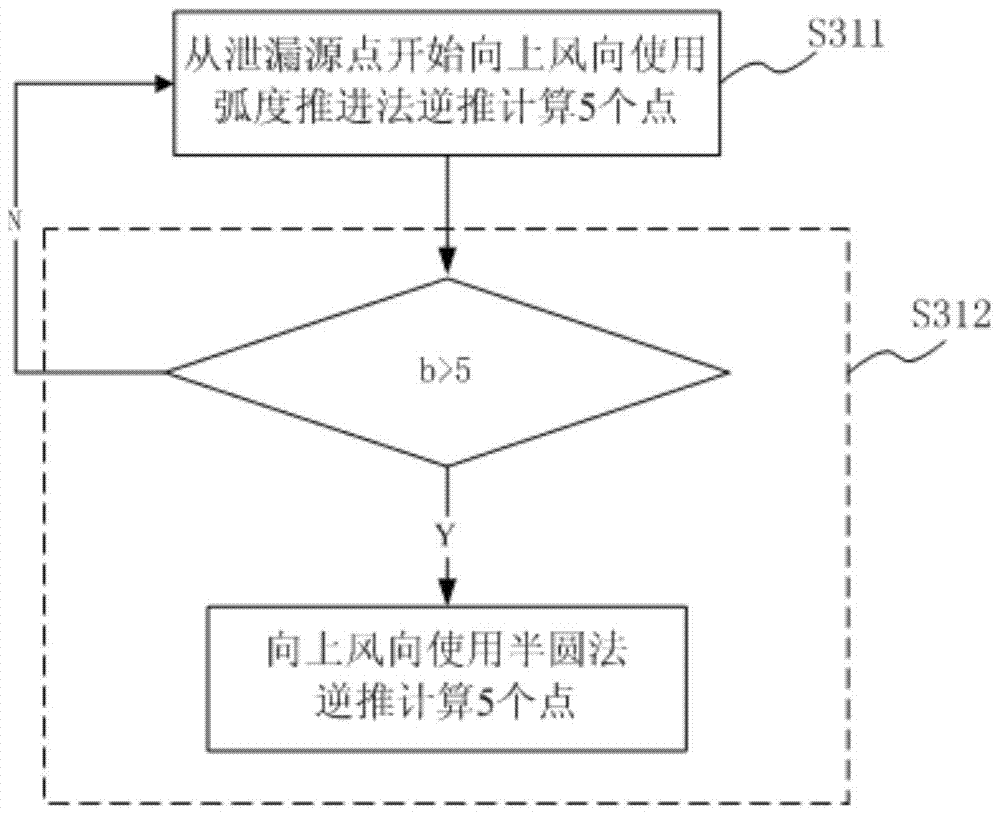 A dynamic simulation method for continuous leakage and diffusion of heavy gas