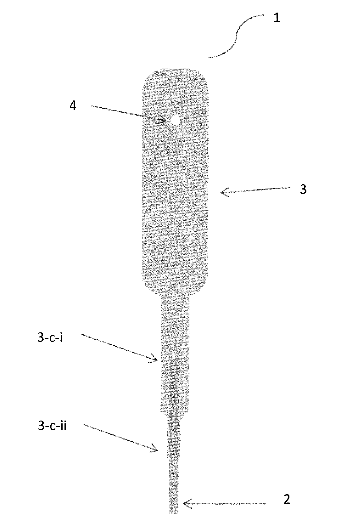 Pipette